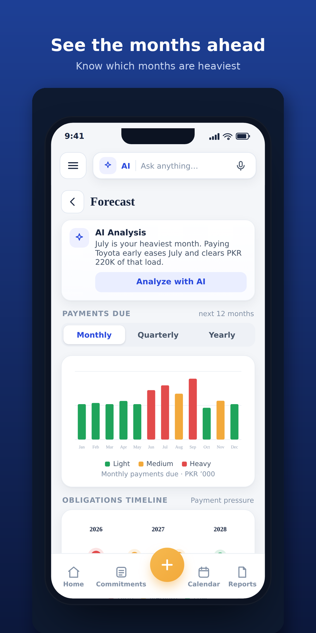 Wajib AI forecast of upcoming monthly payments